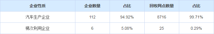 为何90%电池不知所踪？电池回收梯次利用如何破局？图9.png