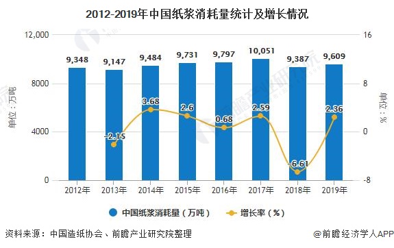 2020年中国废纸回收利用行业市场现状及发展前景分析 废纸回收体系将加速建立图1