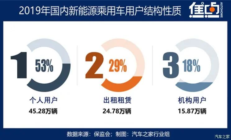 为何90%电池不知所踪？电池回收梯次利用如何破局？图8