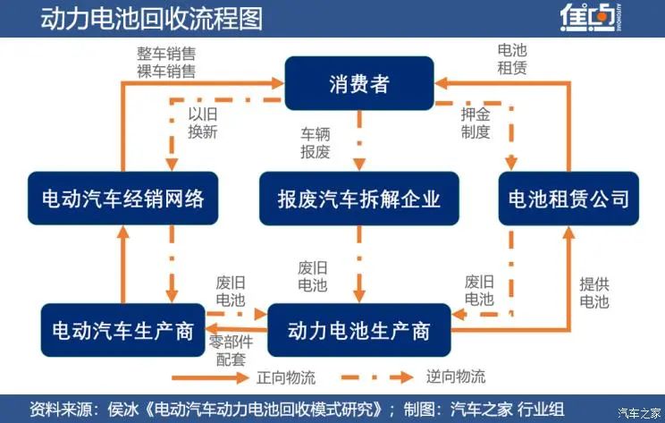 为何90%电池不知所踪？电池回收梯次利用如何破局？图5