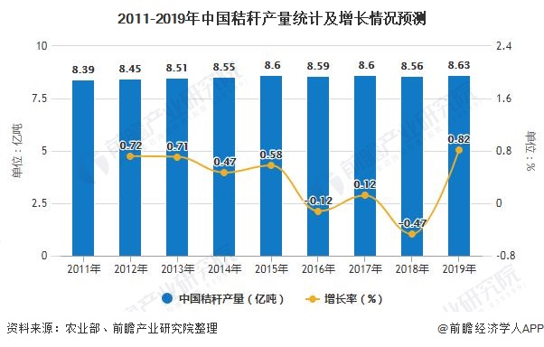 2020年中国生物天然气行业市场现状及发展前景分析 2030年年产量将突破200亿平方米图3