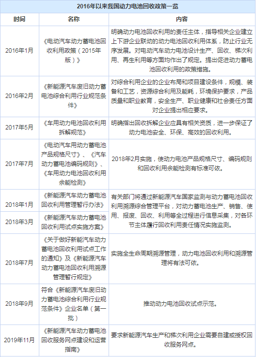 为何90%电池不知所踪？电池回收梯次利用如何破局？图6.png