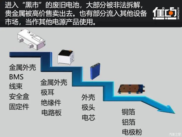 为何90%电池不知所踪？电池回收梯次利用如何破局？图2