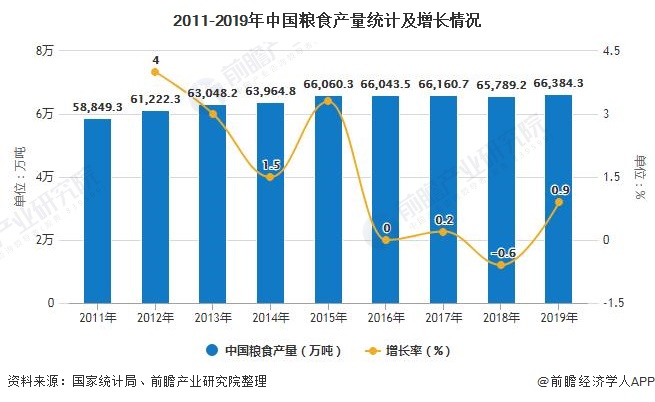 2020年中国生物天然气行业市场现状及发展前景分析 2030年年产量将突破200亿平方米图2