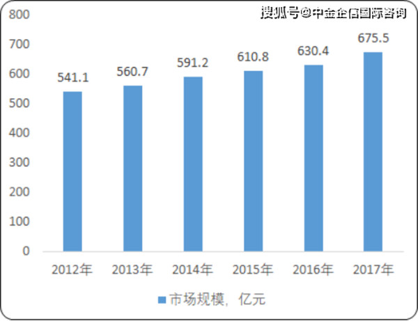 2020年中国建筑垃圾处理市场发展战略研究及市场发展前景分析预测图2