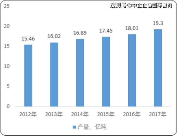 2020年中国建筑垃圾处理市场发展战略研究及市场发展前景分析预测图1