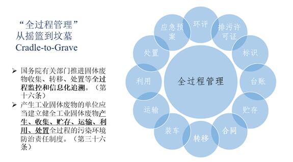 企业如何完善一般工业固废的全过程监管图1