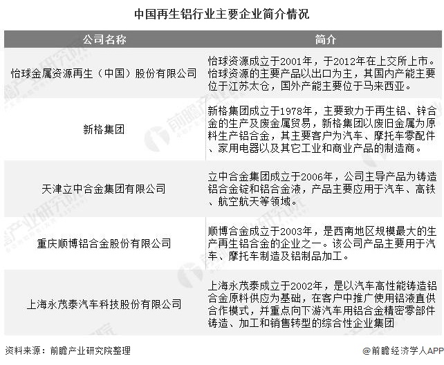 2020年全球及中国再生铝行业发展现状分析 相较于发达国家国内市场空间广阔图5