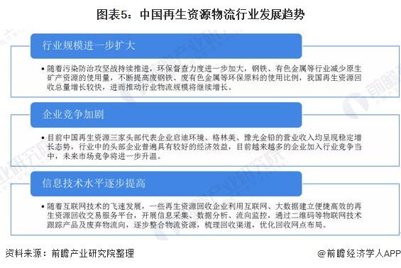 2020年中国再生资源物流行业市场规模与发展前景分析 行业发展前景较好图5