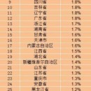 31省份9月份CPI出炉 24省份物价涨幅低于2%