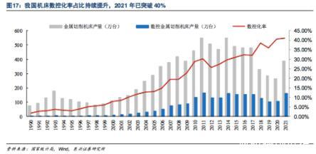 数控刀具：高端产品被欧美日长期把持，国产替代之路]阻且长