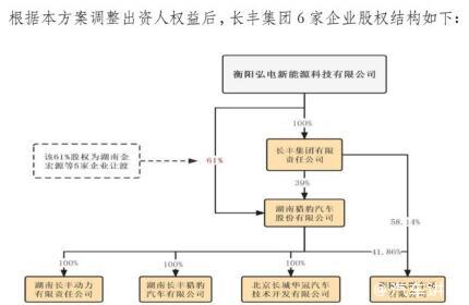 衡阳市国资委开价8亿元接管猎豹汽车，威马以技术入股参与重整