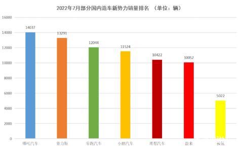 哪吒汽车冲击高端的野心和困局，哪咤S有实力改变哪咤低端品牌的形象吗