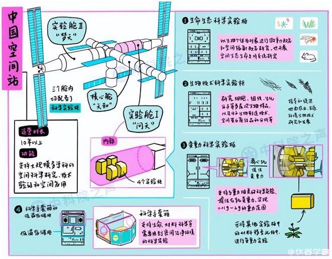 问天实验舱一飞冲天，一文盘点其“里”“外”的黑科技