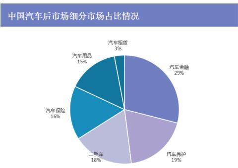 深入分析网约车巨头入局的各种动机