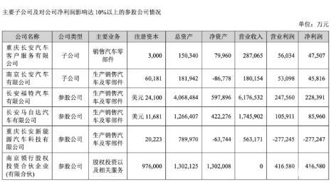 长安自主品牌正崛起，其高端新能源却仍需寻求外援