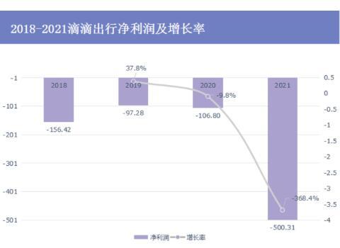 深入分析网约车巨头入局的各种动机