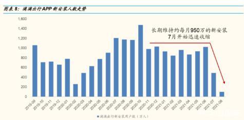 网约车混战再次重演，百度、华为、腾讯等互联网巨头搅局出行行业