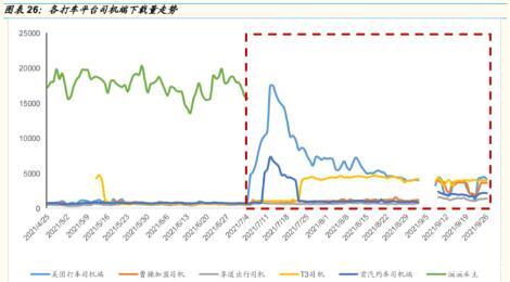 网约车混战再次重演，百度、华为、腾讯等互联网巨头搅局出行行业