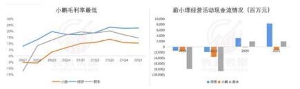 汽车行业发展势头远没到降价促销阶段，为何小鹏汽车率先靠降价、送权益续命