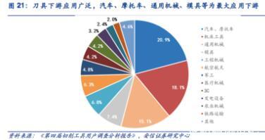 数控刀具：高端产品被欧美日长期把持，国产替代之路]阻且长