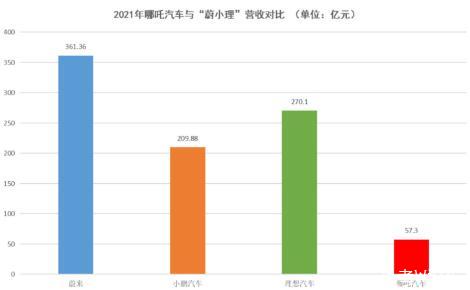 哪吒汽车冲击高端的野心和困局，哪咤S有实力改变哪咤低端品牌的形象吗