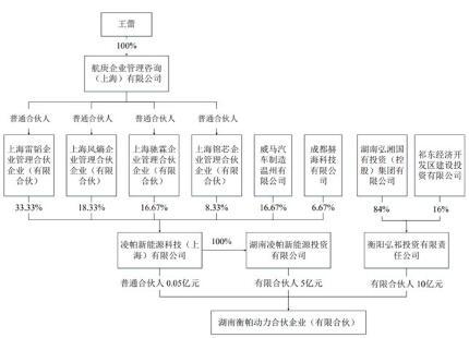 衡阳市国资委开价8亿元接管猎豹汽车，威马以技术入股参与重整