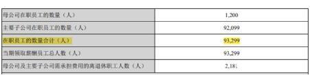 美的过冬，员工非优化不可了