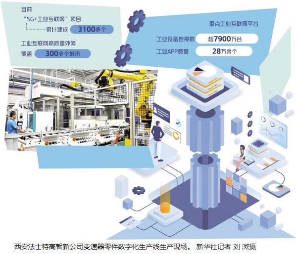 工业互联网应用迈向纵深，解决制造业数字化转型的痛点