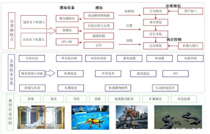 新一轮全球海洋开发热潮来临，水下机器人大有可为！