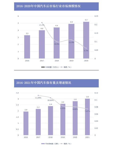 深入分析网约车巨头入局的各种动机