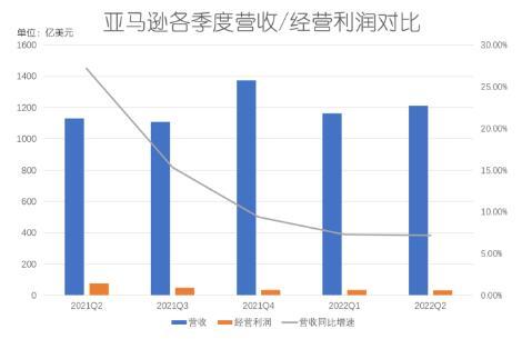 iRobot业绩大幅滑坡，卖身亚马逊或是其最好出路