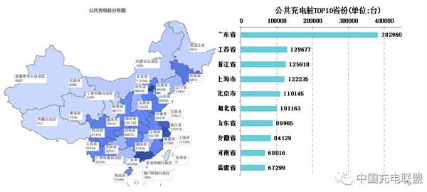 2022年新增公共充电桩还不到新能源汽车销量1/10 充电焦虑更足了