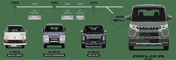 燃油版“宏光MINIEV”！三菱Delica Mini首发：配0.66L发动机