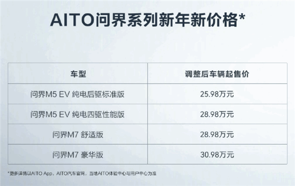 华为AITO问界汽车降价！赛力斯：对单车毛利率有影响