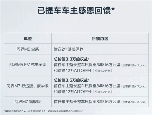 华为问界降价！问界M5增程车主：没降价白送2年保养 太良心