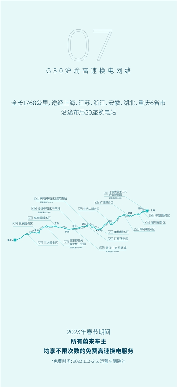 大手笔！蔚来官宣：春节高速路换电全免费、不限次数