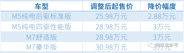 华为手把手教特斯拉降价：补偿给到位 维权变大促