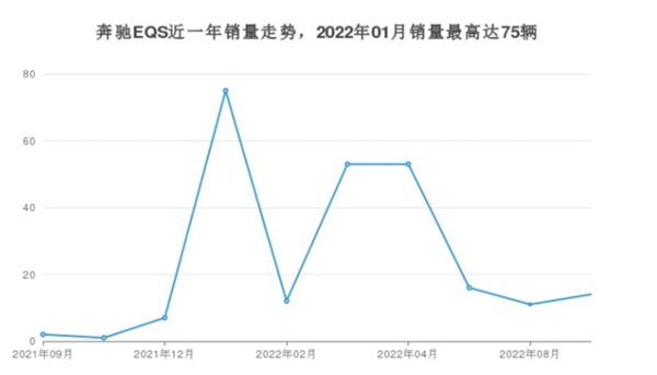 EQ突然死亡：奔驰 把自己玩坏了