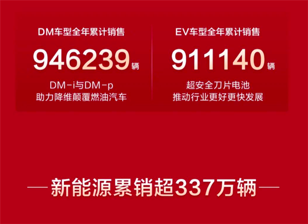 日本车不香了？爆款狂跌20% 保值神话破灭