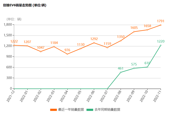 碰撞测试能拿一星 创维是造了什么“神仙”车