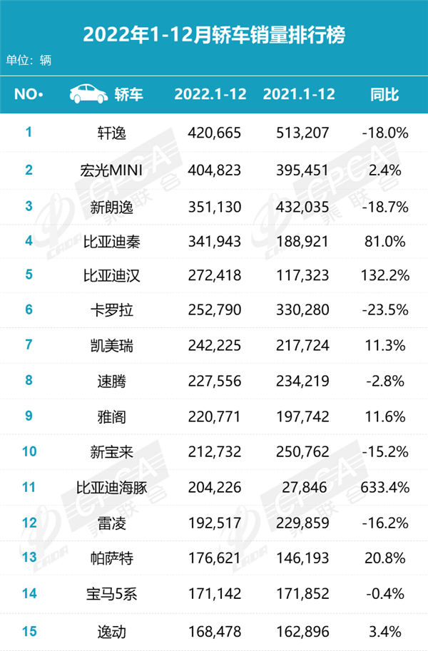 日本车不香了？爆款狂跌20% 保值神话破灭