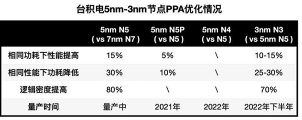 盘点2023年手机圈将落地的新技术！闪充、芯片都有大突破