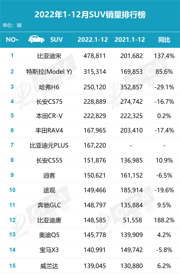 日本车不香了？爆款狂跌20% 保值神话破灭