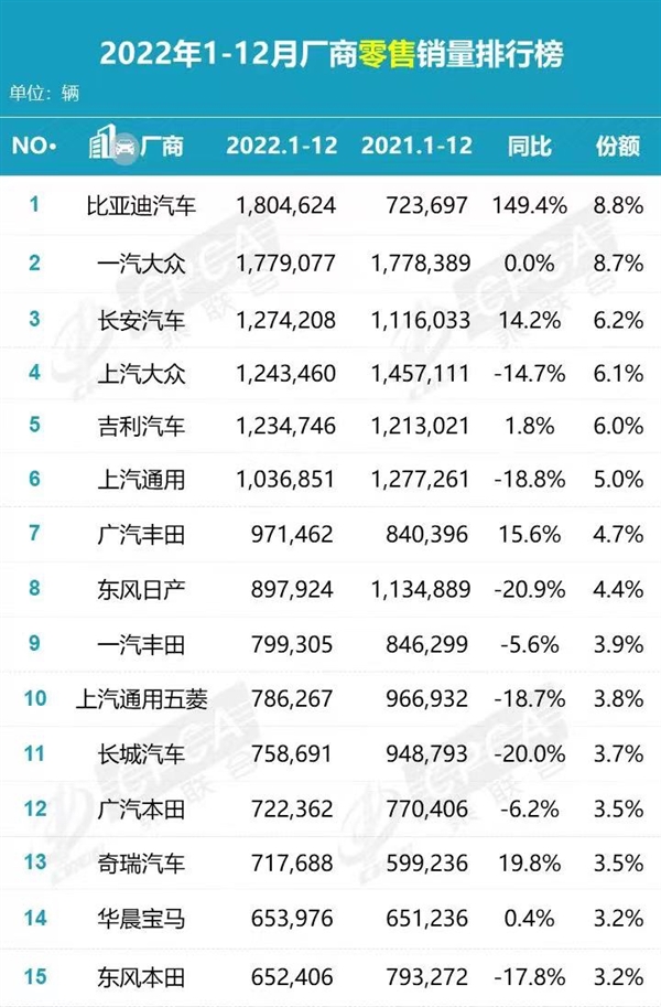 日本车不香了？爆款狂跌20% 保值神话破灭