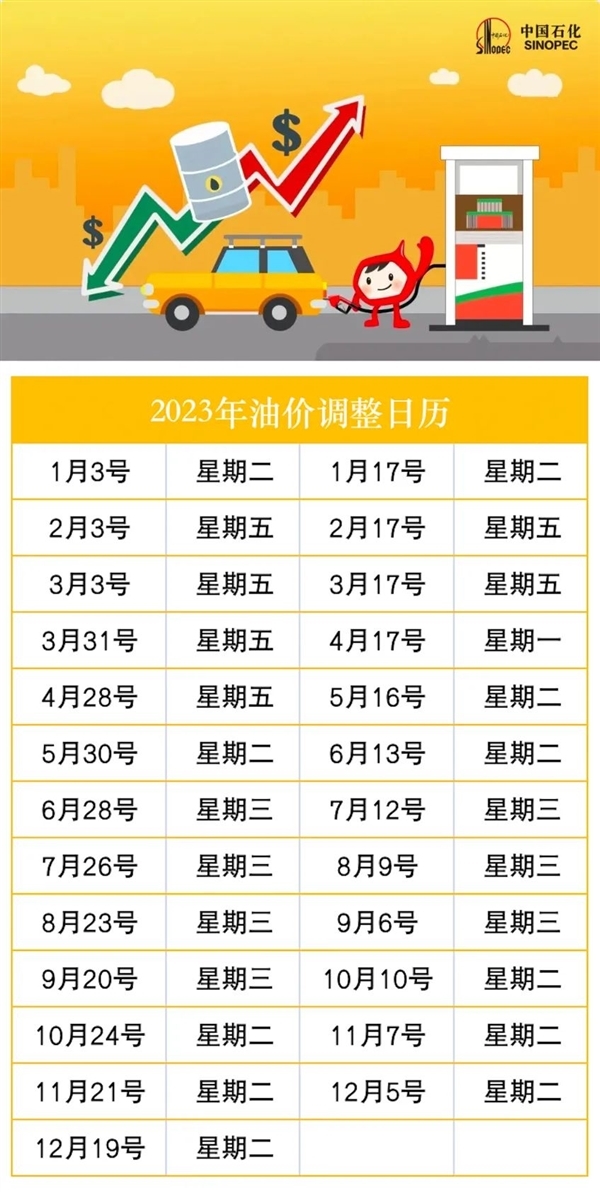 2023年首次降价！明晚油价调整：预计每升下调0.18元