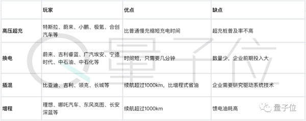 都2023年了 电冻车之困有最优解了吗？答案很明显