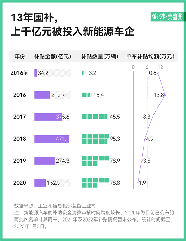 特斯拉狂降价 国产车怎么都涨价了？其实很简单