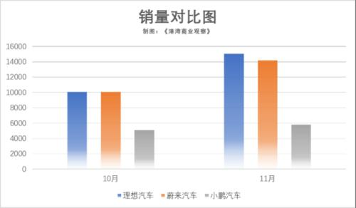 特斯拉狂降价 国产车怎么都涨价了？其实很简单