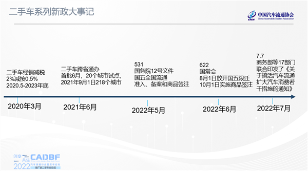 这几个月的二手车 可能是最香的